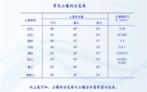 土壤安息角|土壤力學088